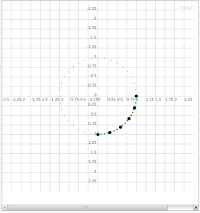 plotting of a semi-circle on a 0.0-1.0 graph
