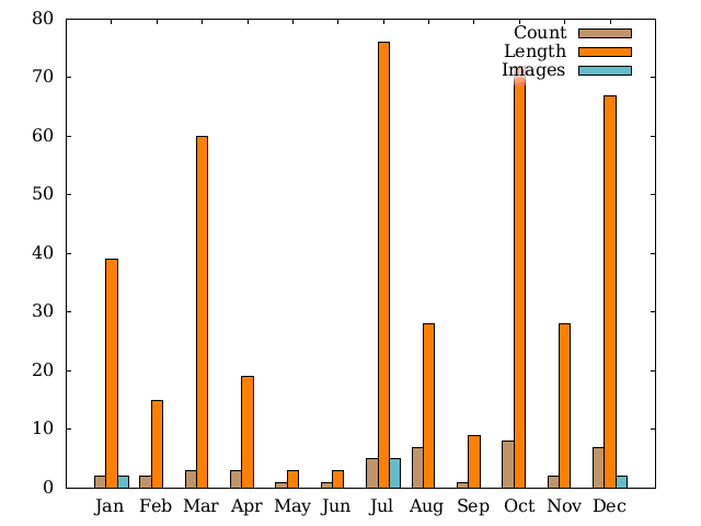 summary graph 1