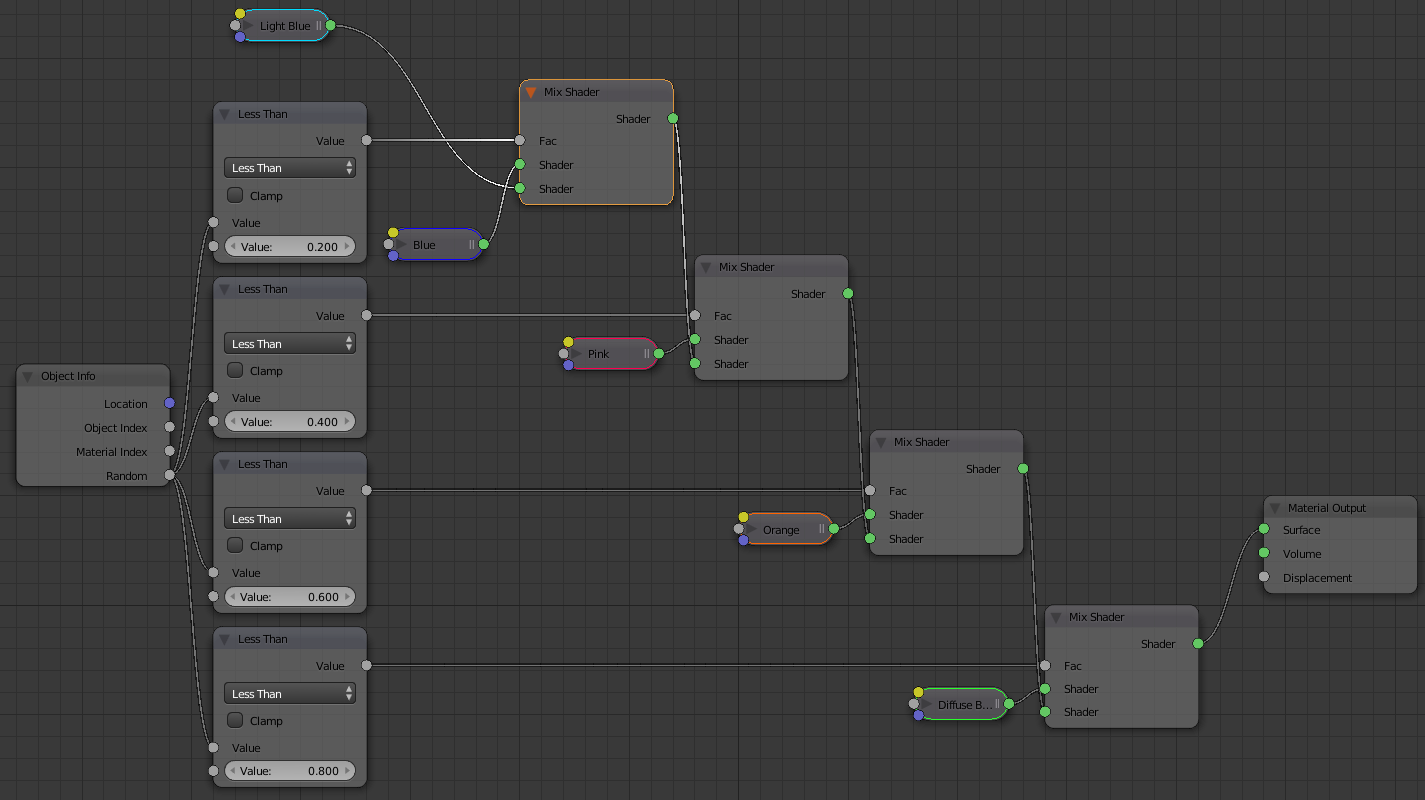Blender node setup for random textures, represented as colours