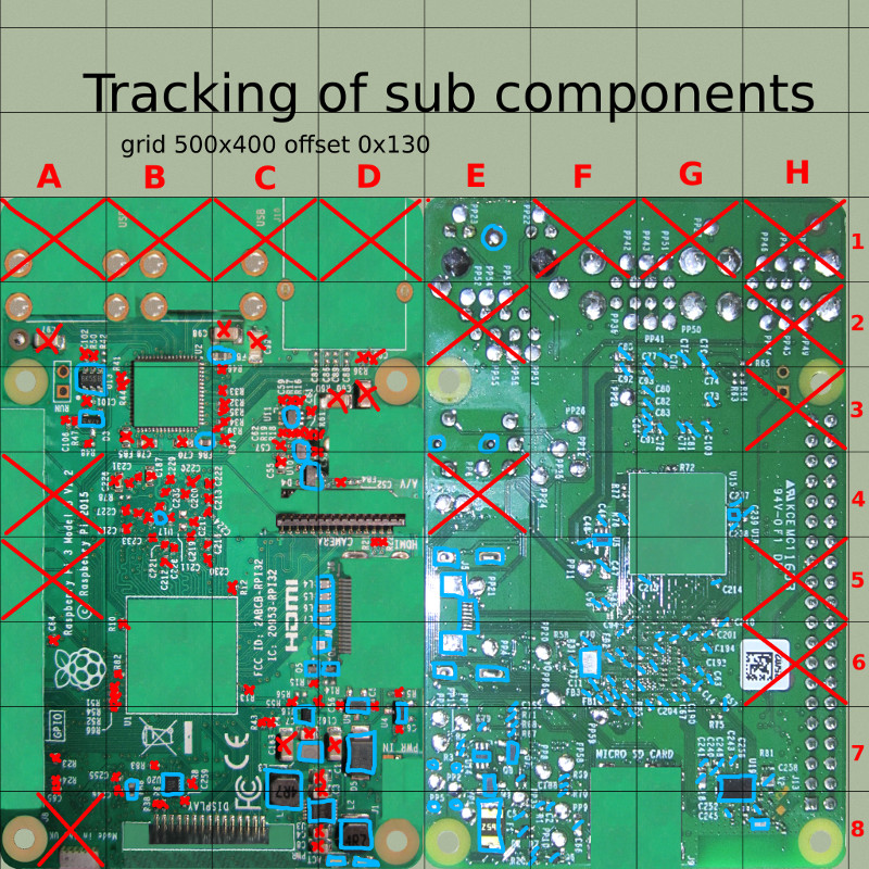 texture map for raspberry pi 3D model augmented with grid and work markers