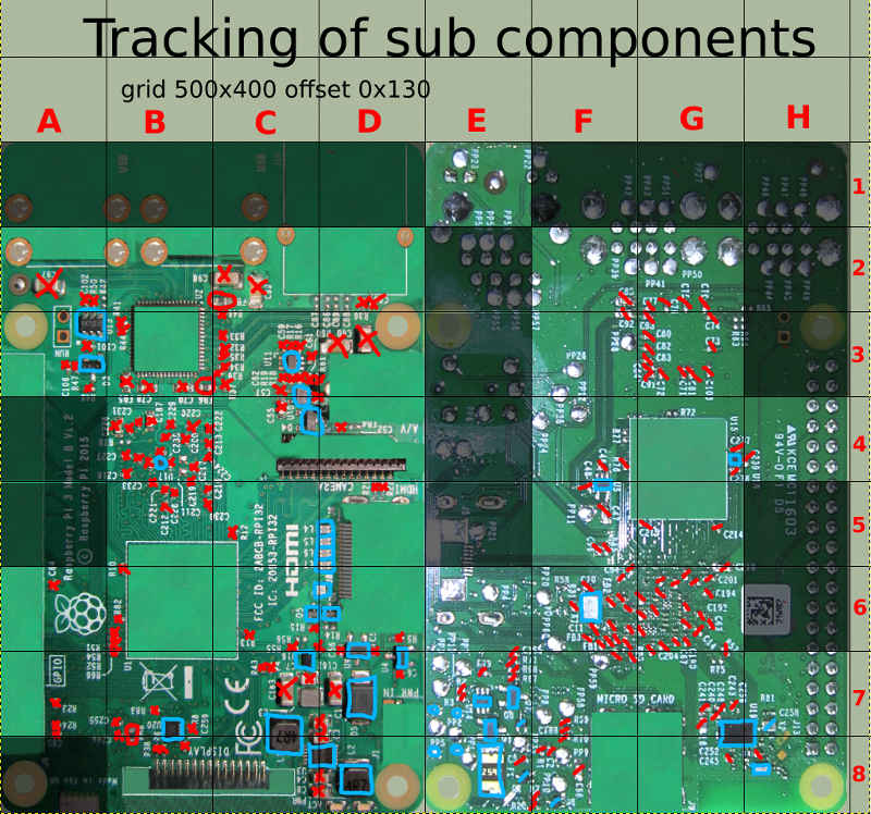 grid of pi components tracking current state