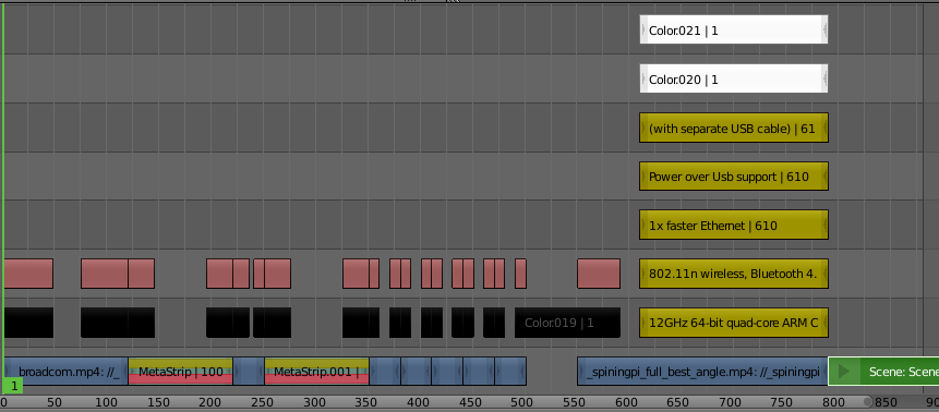 screenshot of blender VSE showing sequence layout for raspberry pi spoof video