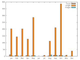 combined graph